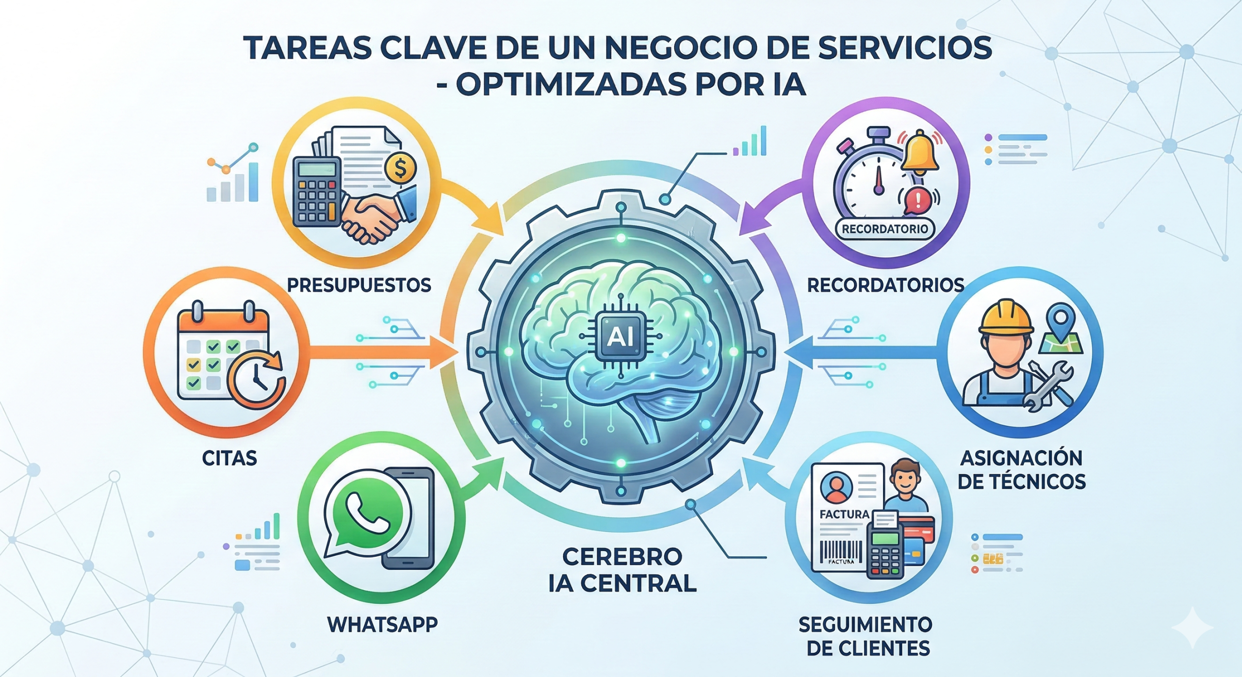 7 tareas de un negocio de servicios que se pueden automatizar con IA